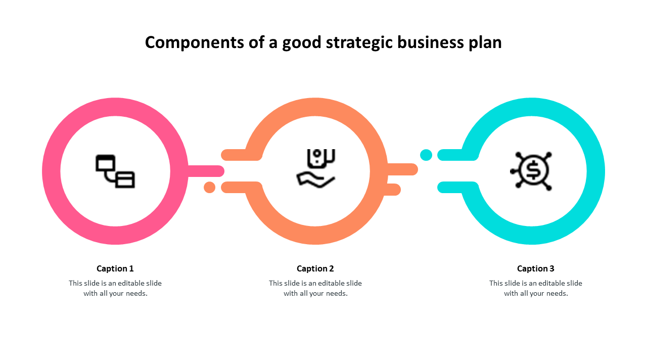 Amazing Components Of A Good Strategic Business Plan